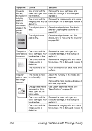 Page 262Solving Problems with Printing Quality 250
Image is 
blurred; 
background 
is lightly 
stained; 
there is 
insufficient 
gloss of the 
printed 
image.One or more of the 
toner cartridges may 
be defective.Remove the toner cartridges and 
check for damage. If it is damaged, 
replace it.
One or more of the 
imaging units may be 
defective.Remove the imaging units and check 
for damage. If it is damaged, replace it.
The original glass is 
dirty.Clean the original glass. For details, 
refer to “Cleaning the...