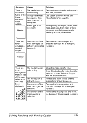 Page 263Solving Problems with Printing Quality 251
There is 
insufficient 
fusing or the 
image 
comes off 
when 
rubbed.The media is moist 
from humidity.Remove the moist media and replace it 
with new, dry media. 
Unsupported media 
(wrong size, thick-
ness, type, etc.) is 
being used.Use Epson-approved media. See 
“Specifications” on page 90.
Media type is set 
incorrectly.When printing envelopes, labels, letter 
head, postcards, thick stock, or trans-
parencies, specify the appropriate 
media type in the...