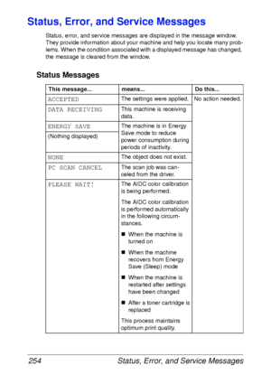 Page 266Status, Error, and Service Messages 254
Status, Error, and Service Messages
Status, error, and service messages are displayed in the message window. 
They provide information about your machine and help you locate many prob-
lems. When the condition associated with a displayed message has changed, 
the message is cleared from the window.
Status Messages
This message... means... Do this...
ACCEPTEDThe settings were applied. No action needed.
DATA RECEIVINGThis machine is receiving 
data.
ENERGY SAVEThe...