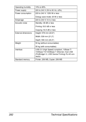 Page 294Technical Specifications 282
Operating humidity 15% to 85%
Power supply 220 to 240 V (50 to 60 Hz, ±3%)
Power consumption 220 to 240 V: 1250 W or less
Energy save mode: 25 W or less
Amperage 220 to 240 V: 6 A or less
Acoustic noise Standby: 39 dB or less
Printing: 53.5 dB or less
Copying: 54.5 dB or less
External dimensions Height: 578 mm (22.8)
Width: 539 mm (21.2)
Depth: 590 mm (23.2)
Weight 50 kg (without consumables)
55 kg (with consumables)
Interface USB 2.0 (High Speed) compliant, 10Base-T/...