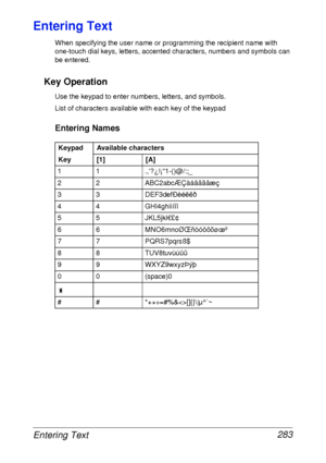 Page 295Entering Text 283
Entering Text
When specifying the user name or programming the recipient name with 
one-touch dial keys, letters, accented characters, numbers and symbols can 
be entered.
Key Operation
Use the keypad to enter numbers, letters, and symbols.
List of characters available with each key of the keypad
Entering Names
Keypad
KeyAvailable characters
[1] [A]
1 1 .,?¿!¡1-()@/:;_
2 2 ABC2abcÆÇàáâãäåæç
3 3 DEF3defÐèéêëð
4 4 GHI4ghiìíîï
5 5 JKL5jkl€£¢
6 6 MNO6mnoØŒñòóôõöøœº
7 7 PQRS7pqrsß$
8 8...