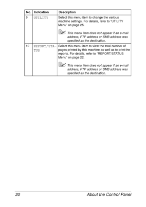 Page 32About the Control Panel 20
9UTILITYSelect this menu item to change the various 
machine settings. For details, refer to “UTILITY 
Menu” on page 25.
This menu item does not appear if an e-mail 
address, FTP address or SMB address was 
specified as the destination.
10
REPORT/STA-
TUSSelect this menu item to view the total number of 
pages printed by this machine as well as to print the 
reports. For details, refer to “REPORT/STATUS 
Menu” on page 22.
This menu item does not appear if an e-mail 
address,...
