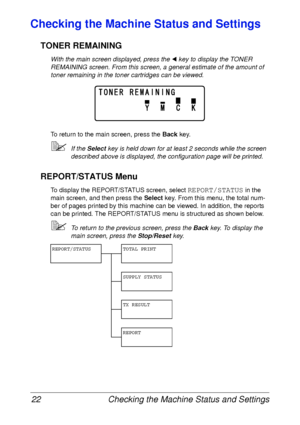Page 34Checking the Machine Status and Settings 22
Checking the Machine Status and Settings
TONER REMAINING
With the main screen displayed, press the * key to display the TONER 
REMAINING screen. From this screen, a general estimate of the amount of 
toner remaining in the toner cartridges can be viewed.
To return to the main screen, press the Back key.
If the Select key is held down for at least 2 seconds while the screen 
described above is displayed, the configuration page will be printed.
REPORT/STATUS...