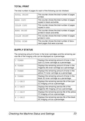 Page 35Checking the Machine Status and Settings 23
TOTAL PRINT
The total number of pages for each of the following can be checked.
SUPPLY STATUS
The remaining amount of toner in the toner cartridges and the remaining ser-
vice life of the imaging units can be displayed as a percentage.
TOTAL PRINTThis counter shows the total number of pages 
printed.
MONO COPYThis counter shows the total number of pages 
copied in black-and-white.
COLOR COPYThis counter shows the total number of pages 
copied in color.
MONO...