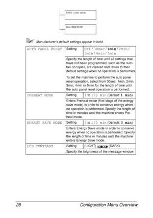 Page 40Configuration Menu Overview 28
Manufacturer’s default settings appear in bold.
AUTO CONTINUE
CALIBRATION
AUTO PANEL RESETSettingOFF / 30sec / 1min / 2min / 
3min / 4min / 5min
Specify the length of time until all settings that 
have not been programmed, such as the num-
ber of copies, are cleared and return to their 
default settings when no operation is performed.
To set the machine to perform the auto panel 
reset operation, select from 30sec, 1min, 2min, 
3min, 4min or 5min for the length of time...