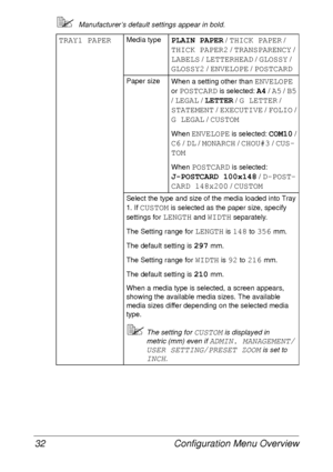 Page 44Configuration Menu Overview 32
Manufacturer’s default settings appear in bold.
TRAY1 PAPERMedia typePLAIN PAPER / THICK PAPER / 
THICK PAPER2 / TRANSPARENCY / 
LABELS / LETTERHEAD / GLOSSY / 
GLOSSY2 / ENVELOPE / POSTCARD
Paper size
When a setting other than ENVELOPE 
or 
POSTCARD is selected: A4 / A5 / B5 
/ 
LEGAL / LETTER / G LETTER / 
STATEMENT / EXECUTIVE / FOLIO / 
G LEGAL / CUSTOM
When ENVELOPE is selected: COM10 / 
C6 / DL / MONARCH / CHOU#3 / CUS-
TOM
When POSTCARD is selected: 
J-POSTCARD...