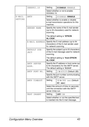 Page 55Configuration Menu Overview 43
IEEE802.1XSettingDISABLE / ENABLE
Select whether or not to enable 
IEEE802.1X.
E-MAIL 
SETTINGSMTPSettingDISABLE / ENABLE
Select whether to enable or disable 
e-mail transmission operations for this 
machine.
SENDER NAMESpecify the name of the E-mail sender 
(up to 20 characters) used for network 
scanning.
The default setting is “EPSON 
AL-CX28”.
E-MAIL ADDRESSSpecify the E-mail address (up to 64 
characters) of the E-mail sender used 
for network scanning.
DEFAULT SUB-...