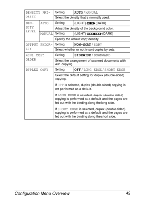 Page 61Configuration Menu Overview 49
DENSITY PRI-
ORITYSettingAUTO / MANUAL
Select the density that is normally used.
DEN-
SITY 
LEVELAUTOSetting
(LIGHT) (DARK)
Adjust the density of the background color.
MANUALSetting
(LIGHT) (DARK)
Specify the default copy density.
OUTPUT PRIOR-
ITYSettingNON-SORT / SORT
Select whether or not to sort copies by sets.
4IN1 COPY 
ORDERSettingSIDEWISE / DOWNWARD
Select the arrangement of scanned documents with 
4in1 copying.
DUPLEX COPYSettingOFF / LONG EDGE / SHORT EDGE
Select...