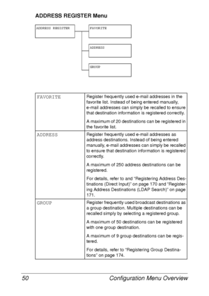 Page 62Configuration Menu Overview 50
ADDRESS REGISTER Menu
ADDRESS REGISTER FAVORITE
ADDRESS
GROUP
FAVORITERegister frequently used e-mail addresses in the 
favorite list. Instead of being entered manually, 
e-mail addresses can simply be recalled to ensure 
that destination information is registered correctly.
A maximum of 20 destinations can be registered in 
the favorite list.
ADDRESSRegister frequently used e-mail addresses as 
address destinations. Instead of being entered 
manually, e-mail addresses can...