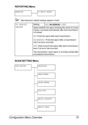 Page 63Configuration Menu Overview 51
REPORTING Menu
Manufacturers default settings appear in bold.
SCAN SETTING Menu
REPORTING TX RESULT REPORT
TX RESULT 
REPORTSettingON / ON(ERROR) / OFF
Select whether the report showing the result of a trans-
mission is printed automatically after the transmission 
is finished.
ON: Prints the report after each transmission.
ON(ERROR): Prints the report after a transmission 
only if an error occurred.
OFF: Does not print the report after each transmission, 
even if an error...