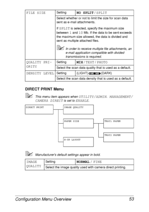 Page 65Configuration Menu Overview 53
DIRECT PRINT Menu
This menu item appears when UTILITY/ADMIN. MANAGEMENT/
CAMERA DIRECT
 is set to ENABLE.
Manufacturers default settings appear in bold.
FILE SIZESettingNO SPLIT / SPLIT
Select whether or not to limit the size for scan data 
sent as e-mail attachments.
If 
SPLIT is selected, specify the maximum size 
between 
1 and 10 Mb. If the data to be sent exceeds 
the maximum size allowed, the data is divided and 
sent as multiple attached files.
In order to receive...