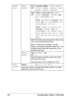 Page 66Configuration Menu Overview 54
PAPER 
SIZETRAY1 
PAPERMedia 
typePLAIN PAPER / THICK PAPER / 
THICK PAPER2 / LABELS / POST-
CARD
 / GLOSSY / GLOSSY2
Paper 
sizeWhen a setting other than POST-
CARD 
is selected: LETTER / A4 / 
A5 / STATEMENT / B5
When POSTCARD is selected: LET-
TER
 / A4 / A5 / STATEMENT / B5 / 
J-POSTCARD 100×148
When GLOSSY or GLOSSY2 is 
selected:
 LETTER / A4 / A5 / 
STATEMENT / B5 / PHOTO SIZE 
4X6
 / PHOTO SIZE 10X15 / LTR 
2UP SPL
 / A4 4UP SPL / A4 2UP 
SPL
Select the media type...