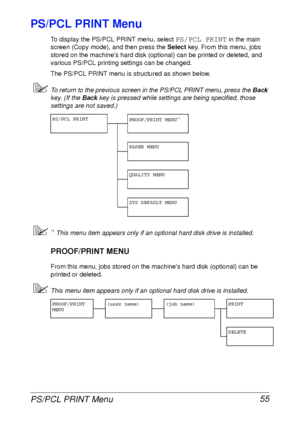 Page 67PS/PCL PRINT Menu 55
PS/PCL PRINT Menu
To display the PS/PCL PRINT menu, select PS/PCL PRINT in the main 
screen (Copy mode), and then press the Select key. From this menu, jobs 
stored on the machines hard disk (optional) can be printed or deleted, and 
various PS/PCL printing settings can be changed.
The PS/PCL PRINT menu is structured as shown below.
To return to the previous screen in the PS/PCL PRINT menu, press the Back 
key. (If the Back key is pressed while settings are being specified, those...