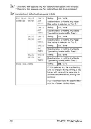 Page 70PS/PCL PRINT Menu 58
*1 This menu item appears only if an optional lower feeder unit is installed.*2 This menu item appears only if an optional hard disk drive is installed.
Manufacturers default settings appear in bold.
ANY TRAY 
SETTINGTRAY1 
PAPERTRAY1 
ANY 
SIZESettingON / OFF
Select whether or not the Any Paper 
Size setting is selected for Tray 1.
TRAY1 
ANY 
TYPESettingON / OFF
Select whether or not the Any Media 
Type setting is selected for Tray 1.
TRAY2 
PAPERTRAY2 
ANY 
SIZESettingON / OFF...