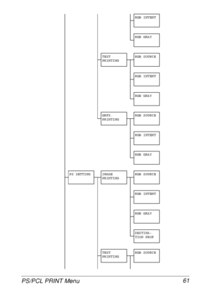 Page 73PS/PCL PRINT Menu 61
RGB INTENT
RGB GRAY
TEXT 
PRINTINGRGB SOURCE
RGB INTENT
RGB GRAY
GRFX. 
PRINTINGRGB SOURCE
RGB INTENT
RGB GRAY
PS SETTING IMAGE 
PRINTINGRGB SOURCE
RGB INTENT
RGB GRAY
DESTINA-
TION PROF
TEXT 
PRINTINGRGB SOURCE
 