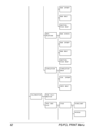 Page 74PS/PCL PRINT Menu 62
RGB INTENT
RGB GRAY
DESTINA-
TION PROF
GRFX. 
PRINTINGRGB SOURCE
RGB INTENT
RGB GRAY
DESTINA-
TION PROF
SIMULATION SIMULATION 
PROF
SIM. INTENT
CMYK GRAY
CALIBRATION TONE CALI-
BRATION
CMYK DEN-
SITYCYAN HIGHLIGHT
MIDDLE
 