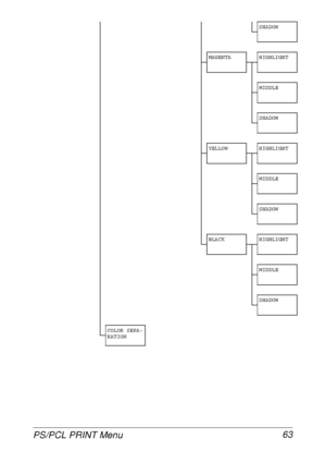 Page 75PS/PCL PRINT Menu 63
SHADOW
MAGENTA HIGHLIGHT
MIDDLE
SHADOW
YELLOW HIGHLIGHT
MIDDLE
SHADOW
BLACK HIGHLIGHT
MIDDLE
SHADOW
COLOR SEPA-
RATION
 