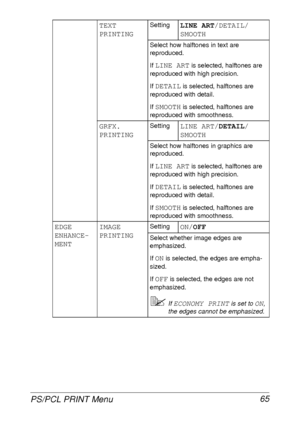 Page 77PS/PCL PRINT Menu 65
TEXT 
PRINTINGSettingLINE ART/DETAIL/
SMOOTH
Select how halftones in text are 
reproduced.
If 
LINE ART is selected, halftones are 
reproduced with high precision.
If 
DETAIL is selected, halftones are 
reproduced with detail.
If 
SMOOTH is selected, halftones are 
reproduced with smoothness.
GRFX. 
PRINTINGSettingLINE ART/DETAIL/
SMOOTH
Select how halftones in graphics are 
reproduced.
If 
LINE ART is selected, halftones are 
reproduced with high precision.
If 
DETAIL is selected,...
