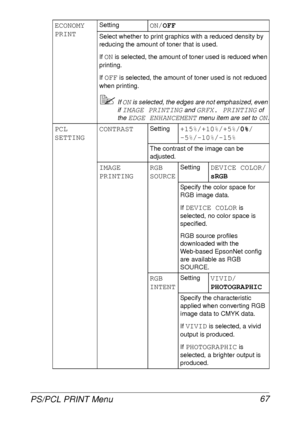 Page 79PS/PCL PRINT Menu 67
ECONOMY 
PRINTSettingON/OFF
Select whether to print graphics with a reduced density by 
reducing the amount of toner that is used.
If 
ON is selected, the amount of toner used is reduced when 
printing.
If 
OFF is selected, the amount of toner used is not reduced 
when printing.
If ON is selected, the edges are not emphasized, even 
if 
IMAGE PRINTING and GRFX. PRINTING of 
the 
EDGE ENHANCEMENT menu item are set to ON.
PCL 
SETTINGCONTRASTSetting+15%/+10%/+5%/0%/
-5%/-10%/-15%
The...