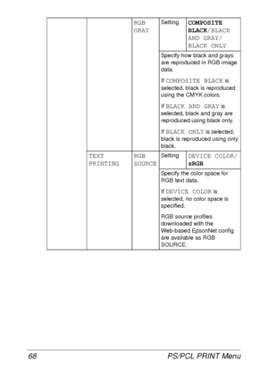 Page 80PS/PCL PRINT Menu 68
RGB 
GRAYSettingCOMPOSITE 
BLACK/BLACK 
AND GRAY/
BLACK ONLY
Specify how black and grays 
are reproduced in RGB image 
data.
If 
COMPOSITE BLACK is 
selected, black is reproduced 
using the CMYK colors.
If 
BLACK AND GRAY is 
selected, black and gray are 
reproduced using black only.
If 
BLACK ONLY is selected, 
black is reproduced using only 
black.
TEXT
PRINTINGRGB 
SOURCESettingDEVICE COLOR/
sRGB
Specify the color space for 
RGB text data.
If 
DEVICE COLOR is 
selected, no color...