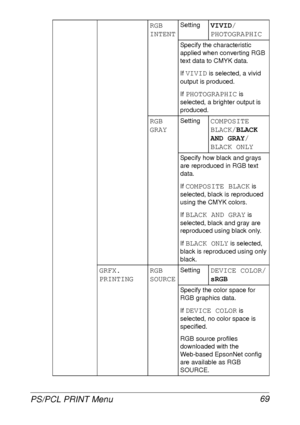 Page 81PS/PCL PRINT Menu 69
RGB 
INTENTSettingVIVID/
PHOTOGRAPHIC
Specify the characteristic 
applied when converting RGB 
text data to CMYK data.
If 
VIVID is selected, a vivid 
output is produced.
If 
PHOTOGRAPHIC is 
selected, a brighter output is 
produced.
RGB 
GRAYSettingCOMPOSITE 
BLACK/BLACK 
AND GRAY/
BLACK ONLY
Specify how black and grays 
are reproduced in RGB text 
data.
If 
COMPOSITE BLACK is 
selected, black is reproduced 
using the CMYK colors.
If 
BLACK AND GRAY is 
selected, black and gray are...