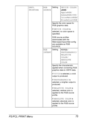 Page 87PS/PCL PRINT Menu 75
GRFX. 
PRINTINGRGB 
SOURCESettingDEVICE COLOR/
sRGB/
AppleRGB/
AdobeRGB1998/
ColorMatchRGB/
BlueAdjustRGB
Specify the color space for 
RGB graphics data.
If 
DEVICE COLOR is 
selected, no color space is 
specified.
RGB source profiles 
downloaded with the 
Web-based EpsonNet config 
are available as RGB 
SOURCE.
RGB 
INTENTSettingVIVID/
PHOTOGRAPHIC/
RELATIVE 
COLOR/
ABSOLUTE 
COLOR
Specify the characteristic 
applied when converting RGB 
graphics data to CMYK data.
If 
VIVID is...