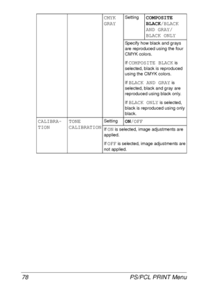 Page 90PS/PCL PRINT Menu 78
CMYK 
GRAYSettingCOMPOSITE 
BLACK/BLACK 
AND GRAY/
BLACK ONLY
Specify how black and grays 
are reproduced using the four 
CMYK colors.
If 
COMPOSITE BLACK is 
selected, black is reproduced 
using the CMYK colors.
If 
BLACK AND GRAY is 
selected, black and gray are 
reproduced using black only.
If 
BLACK ONLY is selected, 
black is reproduced using only 
black.
CALIBRA-
TIONTONE 
CALIBRATIONSettingON/OFF
If ON is selected, image adjustments are 
applied.
If 
OFF is selected, image...