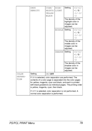 Page 91PS/PCL PRINT Menu 79
CMYK 
DENSITYCYAN/
MAGENTA/
YELLOW/
BLACKHIGH-
LIGHT
Setting+3/+2/
+1/0/
-1/-2/
-3
The density of the 
highlight color in 
images can be 
adjusted.
MIDDLESetting+3/+2/
+1/0/
-1/-2/
-3
The density of the 
middle color in 
images can be 
adjusted.
SHADOWSetting+3/+2/
+1/0/
-1/-2/
-3
The density of the 
shadow color in 
images can be 
adjusted.
COLOR 
SEPARA-
TIONSettingON/OFF
If ON is selected, color separation are performed. The 
contents of a color page is separated into the color...