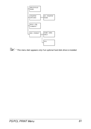 Page 93PS/PCL PRINT Menu 81
*1 This menu item appears only if an optional hard disk drive is installed.
GRAYSCALE 
PAGE
STARTUP 
OPTIONSDO STARTUP 
PAGE
HOLD JOB 
TIMEOUT
*1
HDD FORMAT*1USER AREA 
ONLY
ALL
 