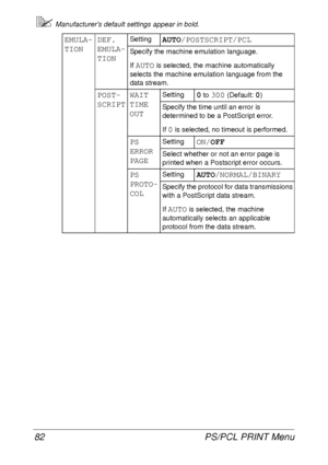 Page 94PS/PCL PRINT Menu 82
Manufacturers default settings appear in bold.
EMULA-
TIONDEF. 
EMULA-
TIONSettingAUTO/POSTSCRIPT/PCL
Specify the machine emulation language.
If 
AUTO is selected, the machine automatically 
selects the machine emulation language from the 
data stream.
POST-
SCRIPTWAIT 
TIME
OUTSetting0 to 300 (Default: 0)
Specify the time until an error is 
determined to be a PostScript error.
If 
0 is selected, no timeout is performed.
PS 
ERROR 
PAGESettingON/OFF
Select whether or not an error...