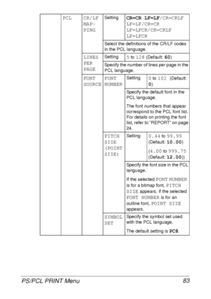 Page 95PS/PCL PRINT Menu 83
PCL CR/LF 
MAP-
PINGSettingCR=CR LF=LF/CR=CRLF 
LF=LF/CR=CR 
LF=LFCR/CR=CRLF 
LF=LFCR
Select the definitions of the CR/LF codes 
in the PCL language.
LINES 
PER 
PAGESetting5 to 128 (Default: 60)
Specify the number of lines per page in the 
PCL language.
FONT 
SOURCEFONT 
NUMBERSetting0 to 102 (Default: 
0)
Specify the default font in the 
PCL language.
The font numbers that appear 
correspond to the PCL font list. 
For details on printing the font 
list, refer to “REPORT” on page...