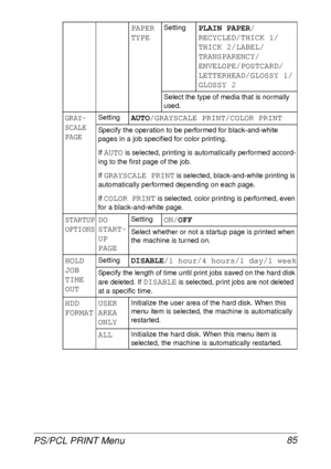 Page 97PS/PCL PRINT Menu 85
PAPER 
TYPESettingPLAIN PAPER/
RECYCLED/THICK 1/
THICK 2/LABEL/
TRANSPARENCY/
ENVELOPE/POSTCARD/
LETTERHEAD/GLOSSY 1/
GLOSSY 2
Select the type of media that is normally 
used.
GRAY-
SCALE 
PAGESettingAUTO/GRAYSCALE PRINT/COLOR PRINT
Specify the operation to be performed for black-and-white 
pages in a job specified for color printing.
If 
AUTO is selected, printing is automatically performed accord-
ing to the first page of the job.
If 
GRAYSCALE PRINT is selected, black-and-white...
