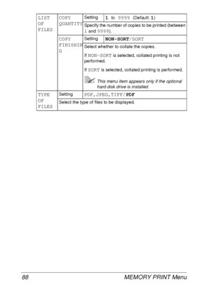 Page 100MEMORY PRINT Menu 88
LIST 
OF 
FILESCOPY 
QUANTITYSetting1 to 9999 (Default: 1)
Specify the number of copies to be printed (between 
1 and 9999).
COPY 
FINISHIN
GSettingNON-SORT/SORT
Select whether to collate the copies.
If 
NON-SORT is selected, collated printing is not 
performed.
If 
SORT is selected, collated printing is performed.
This menu item appears only if the optional 
hard disk drive is installed.
TYPE 
OF 
FILESSettingPDF,JPEG,TIFF/PDF
Select the type of files to be displayed.
 