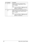 Page 32About the Control Panel 20
9UTILITYSelect this menu item to change the various 
machine settings. For details, refer to “UTILITY 
Menu” on page 25.
This menu item does not appear if an e-mail 
address, FTP address or SMB address was 
specified as the destination.
10
REPORT/STA-
TUSSelect this menu item to view the total number of 
pages printed by this machine as well as to print the 
reports. For details, refer to “REPORT/STATUS 
Menu” on page 22.
This menu item does not appear if an e-mail 
address,...