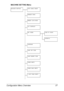 Page 39Configuration Menu Overview 27
MACHINE SETTING Menu
MACHINE SETTING AUTO PANEL RESET
PREHEAT MODE
ENERGY SAVE MODE
LCD CONTRAST
KEY SPEED TIME TO START
INTERVAL
LANGUAGE
LAMP OFF TIME
LAMP WARMUP TIME
TONER EMPTY
TONER NEAR EMPTY
I-UNIT NEAR EMPTY
 