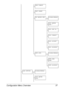 Page 49Configuration Menu Overview 37
SMTP TIMEOUT
TEXT INSERT
POP BEFORE SMTP DISABLE/ENABLE
POP3 SERVER 
ADDR.
*3
POP3 PORT NO.*3
POP3 TIMEOUT*3
POP3 ACCOUNT*3
POP3 PASSWORD*3
SMTP AUTH. DISABLE/ENABLE
SMTP USER 
NAME
*4
SMTP PASSWORD*4
LDAP SETTING DISABLE/ENABLE
LDAP SERVER 
ADDR.
*5
 