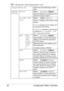 Page 52Configuration Menu Overview 40
Manufacturer’s default settings appear in bold.
ADMINISTRATOR NO.Specify the new administrator access 
code.
NETWORK 
SETTINGTCP/IPSettingDISABLE / ENABLE
Select the setting for connecting to this 
machine through a network.
IP ADDR. SET-
TINGSettingAUTO / SPECIFY
Set the IP address of this printer on the 
network.
If 
AUTO is selected, the IP address will 
be assigned automatically.
If 
SPECIFY is selected, manually spec-
ify settings for 
IP ADDRESS, SUB-
NET MASK
 and...