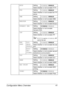 Page 53Configuration Menu Overview 41
HTTPSettingDISABLE / ENABLE
Select whether or not to enable HTTP.
FTPSettingDISABLE / ENABLE
Select whether or not to enable the FTP 
server.
SMBSettingDISABLE / ENABLE
Select whether or not to enable SMB.
BONJOURSettingDISABLE / ENABLE
Select whether or not to enable Bonjour.
DYNAMIC DNSSettingDISABLE / ENABLE
Select whether or not to enable 
Dynamic DNS.
IPPSettingDISABLE / ENABLE
Select whether or not to enable IPP.
If HTTP is set to DISABLE, IPP 
cannot be set.
RAW...