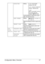 Page 59Configuration Menu Overview 47
DATE&TIMESettingTIME: 00:00-23:59 
(Default: 
00:00)
DATE: ’00/01/01-’99/12/31 
(Default: ’
09/01/01)
ZONE: 
GMT+12:00-GMT-12:00 (in 
30-minute intervals) 
(Default: 
GMT+00:00)
Use the keypad to specify the current 
date, time and time zone.
DATE FORMATSettingMM/DD/YY / DD/MM/YY / 
YY/MM/DD
Select the display format for reports and 
lists.
PRESET ZOOMSettingINCH / METRIC
Select the measurement units for the 
preset zoom ratios.
SUP-
PLIES 
REPLACETRANSFER BELTReplace the...