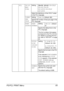 Page 95PS/PCL PRINT Menu 83
PCL CR/LF 
MAP-
PINGSettingCR=CR LF=LF/CR=CRLF 
LF=LF/CR=CR 
LF=LFCR/CR=CRLF 
LF=LFCR
Select the definitions of the CR/LF codes 
in the PCL language.
LINES 
PER 
PAGESetting5 to 128 (Default: 60)
Specify the number of lines per page in the 
PCL language.
FONT 
SOURCEFONT 
NUMBERSetting0 to 102 (Default: 
0)
Specify the default font in the 
PCL language.
The font numbers that appear 
correspond to the PCL font list. 
For details on printing the font 
list, refer to “REPORT” on page...