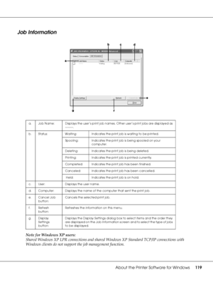 Page 119About the Printer Software for Windows119
Job Information
Note for Windows XP users:
Shared Windows XP LPR connections and shared Windows XP Standard TCP/IP connections with 
Windows clients do not support the job management function.
a. Job Name: Displays the user’s print job names. Other user’s print jobs are displayed as 
--------.
b. Status: Waiting: Indicates the print job is waiting to be printed.
Spooling: Indicates the print job is being spooled on your 
computer.
Deleting: Indicates the print...