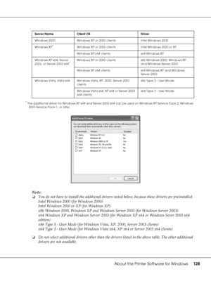 Page 128About the Printer Software for Windows128
*The additional driver for Windows XP x64 and Server 2003 x64 can be used on Windows XP Service Pack 2, Windows 
2003 Service Pack 1, or later.
Note:
❏You do not have to install the additional drivers noted below, because these drivers are preinstalled. 
Intel Windows 2000 (for Windows 2000)
Intel Windows 2000 or XP (for Windows XP)
x86 Windows 2000, Windows XP and Windows Server 2003 (for Windows Server 2003)
x64 Windows XP and Windows Server 2003 (for Windows...