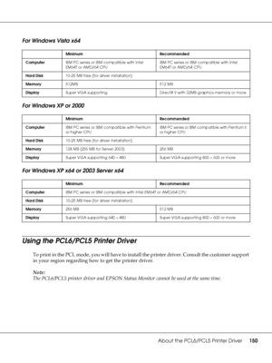 Page 150About the PCL6/PCL5 Printer Driver150
For Windows Vista x64
For Windows XP or 2000
For Windows XP x64 or 2003 Server x64
Using the PCL6/PCL5 Printer Driver
To print in the PCL mode, you will have to install the printer driver. Consult the customer support 
in your region regarding how to get the printer driver.
Note:
The PCL6/PCL5 printer driver and EPSON Status Monitor cannot be used at the same time.
Minimum Recommended
ComputerIBM PC series or IBM compatible with Intel 
EM64T or AMD/64 CPUIBM PC...