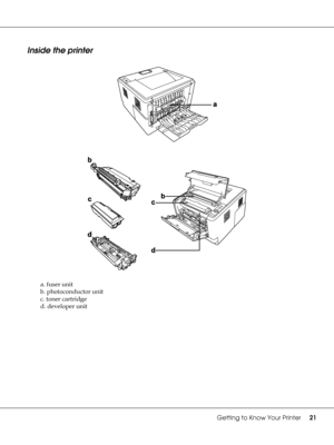 Page 21Getting to Know Your Printer21
Inside the printer
a. fuser unit
b. photoconductor unit
c. toner cartridge
d. developer unit
 