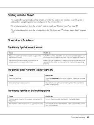 Page 90Troubleshooting90
Printing a Status Sheet
To confirm the current status of the printer, and that the options are installed correctly, print a 
status sheet using the printer’s control panel or the printer driver.
To print a status sheet from the printer’s control panel, see “Control panel” on page 22.
To print a status sheet from the printer driver, for Windows, see “Printing a status sheet” on page 
113.
Operational Problems
The Ready light does not turn on
The printer does not print (Ready light off)...
