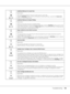 Page 104Troubleshooting104
Insufficient Memory for Current Task
Explanation:
The printer has insufficient memory to execute the current task.
Press the Start/Stop button on the control panel to resume printing, or press the + Cancel Job 
button to cancel the print job.
Insufficient Memory for Duplex Printing
Explanation:
There is not enough memory for duplex printing.
The printer prints only on the front and ejects the paper. Press the Start/Stop button to print on the 
back of the next sheet, or press the +...