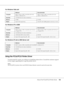 Page 150About the PCL6/PCL5 Printer Driver150
For Windows Vista x64
For Windows XP or 2000
For Windows XP x64 or 2003 Server x64
Using the PCL6/PCL5 Printer Driver
To print in the PCL mode, you will have to install the printer driver. Consult the customer support 
in your region regarding how to get the printer driver.
Note:
The PCL6/PCL5 printer driver and EPSON Status Monitor cannot be used at the same time.
Minimum Recommended
ComputerIBM PC series or IBM compatible with Intel 
EM64T or AMD/64 CPUIBM PC...