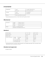 Page 156Technical Specifications156
Environmental
*The recommended environment is 15 to 28 °C (59 to 82 °F) and 20 to 70 % RH.
Mechanical
Electrical
*Values represent power consumption while all operations are completely suspended. Power consumption varies 
depending on errors and operating conditions.
Standard and approvals
European model:
Temperature: In use:*10 to 32.5 °C (50 to 90.5 °F)
Not in use:  0 to 35 °C (32 to 95 °F)
Humidity: In use:
*15 to 80 % RH
Not in use:  5 to 85 % RH
Altitude: 2500 meters...