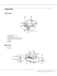 Page 19Getting to Know Your Printer19
Printer Parts
Front view
a. top cover (cover A)
b. control panel
c. standard lower paper cassette
d. MP tray (Multi-Purpose tray)
e. subtray
f. stopper
Rear view
D model
 