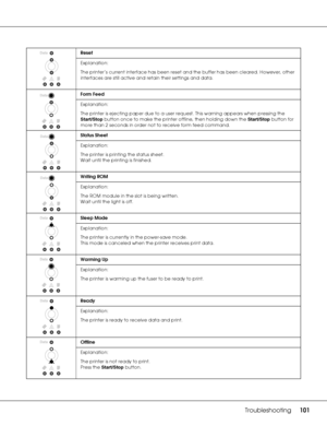 Page 101Troubleshooting101
Reset
Explanation:
The printer’s current interface has been reset and the buffer has been cleared. However, other 
interfaces are still active and retain their settings and data.
Form Feed
Explanation:
The printer is ejecting paper due to a user request. This warning appears when pressing the 
Start/Stop button once to make the printer offline, then holding down the Start/Stop button for 
more than 2 seconds in order not to receive form feed command.
Status Sheet
Explanation:
The...